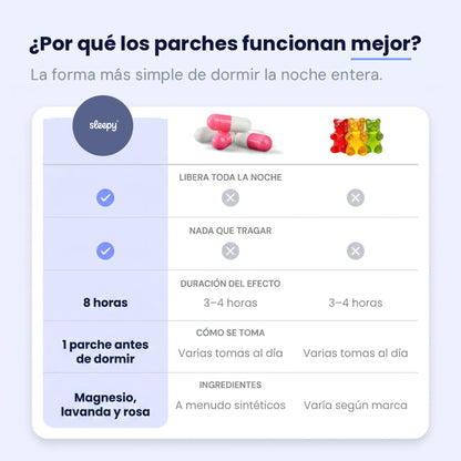 Parches de sueño